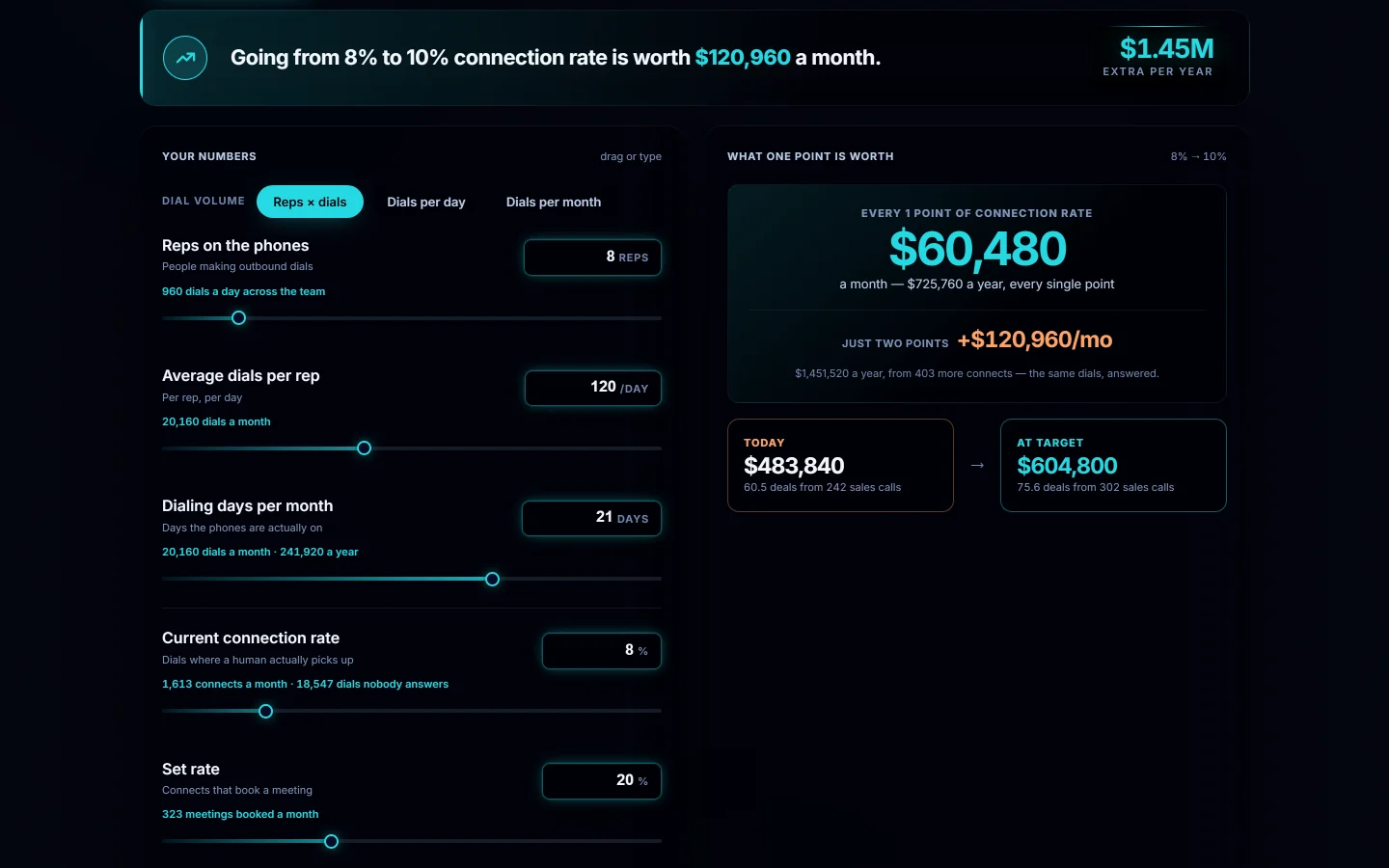 Connection Rate Increase Calculator