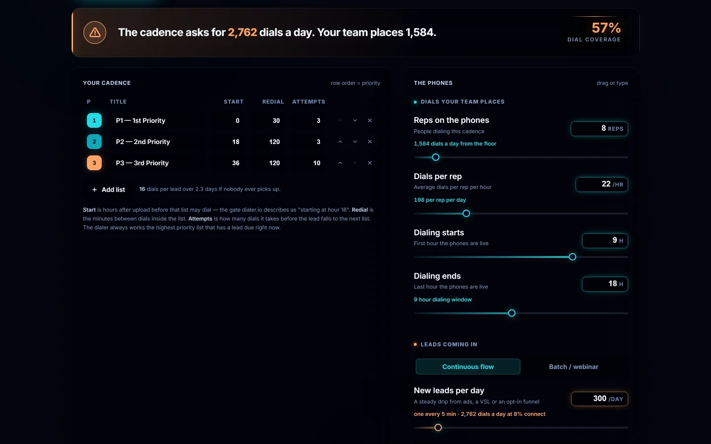 Dialer Cadence Simulator