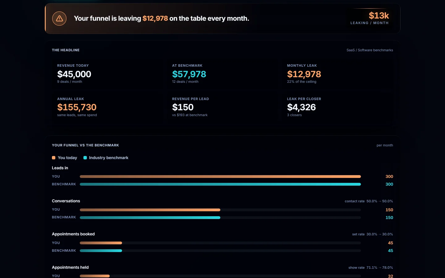 Revenue Leak Calculator