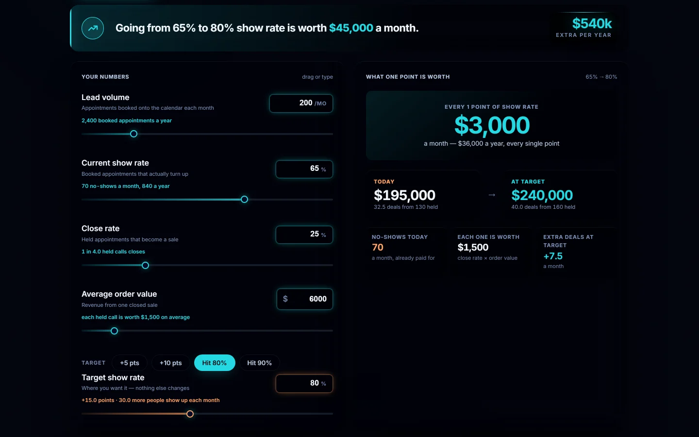 Show Rate Increase Calculator